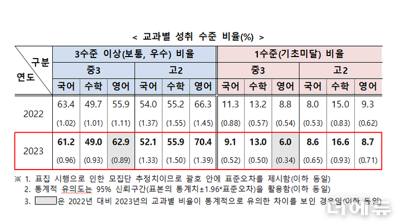 자료=교육부.