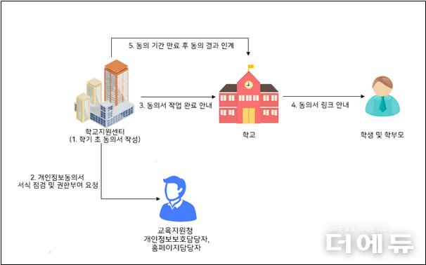 이미지=경북교육청.