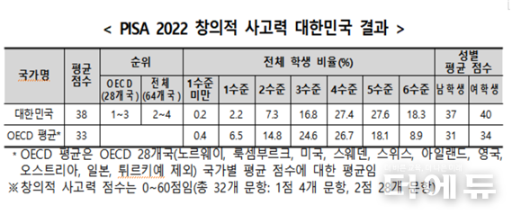 자료=교육부.