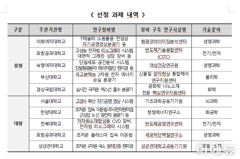자료=교육부.