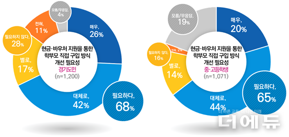 이미지=경기교육청.