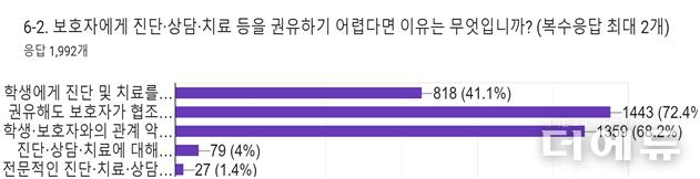 자료=교사노조.