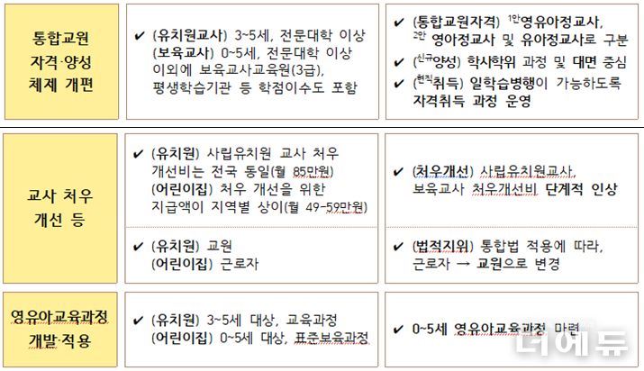 자료=교육부.