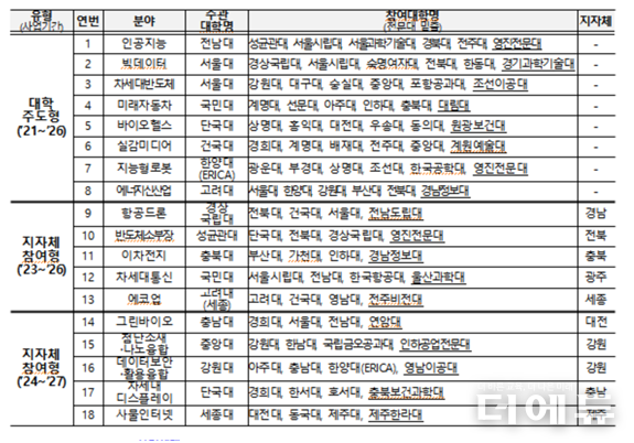 자료=교육부.