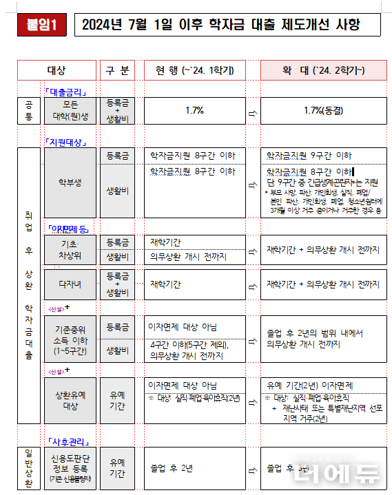 자료=교육부. 