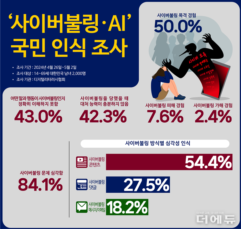 이미지=디지털리터러시협회.