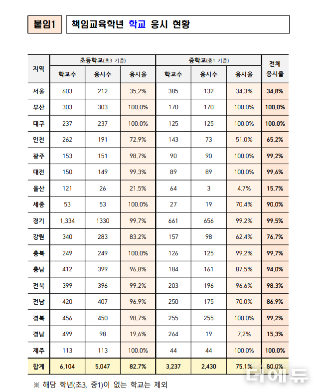 자료=김대식 의원실.