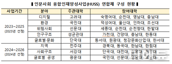 자료=교육부.