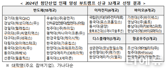 자료=교육부.