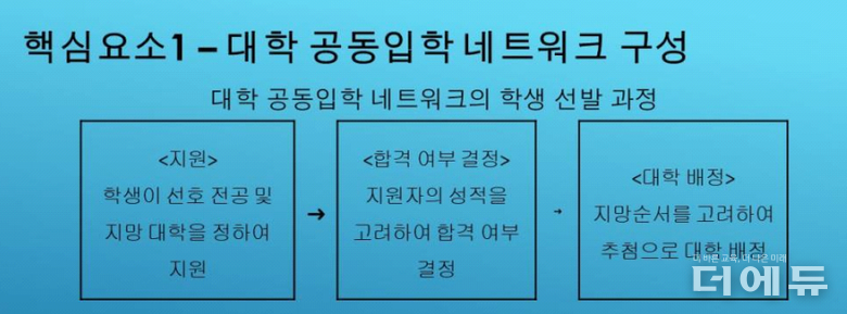 자료=김태훈 정책위원장.