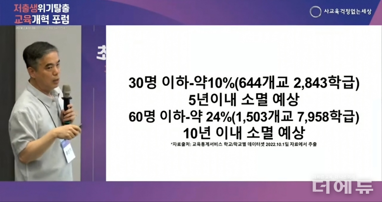 홍인기 좋은교사운동 초등정책팀장이 지난 4일 열린 '저출생 위기탈출 교육개혁포럼'에서 학급당 학생 수 급락을 대비한 특별법 제정 필요성을 주장했다.(사진=유튜브 사교육걱정없는세상)