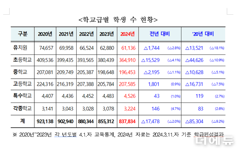 자료=서울교육청.
