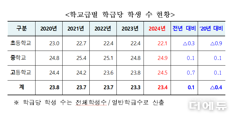 자료=서울교육청.
