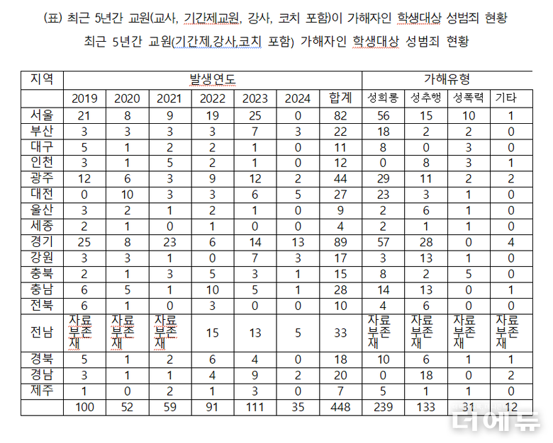 자료=진선미 의원실.