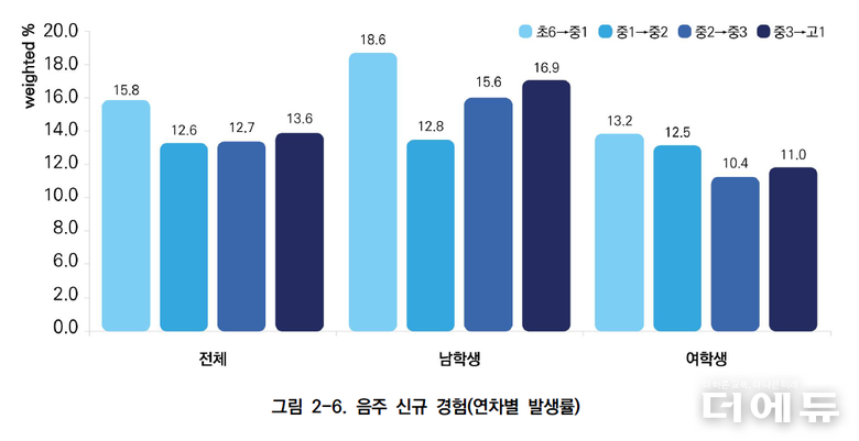 이미지=질병관리청.
