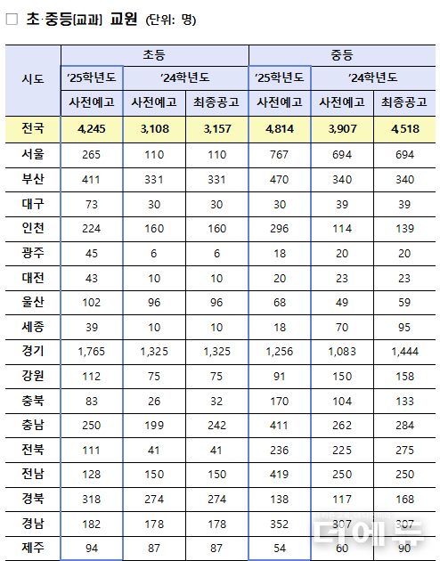 자료=교육부.