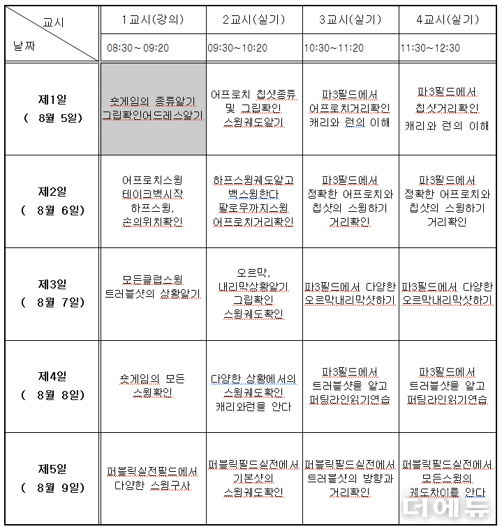 경남교육청이 마련한 골프 연수 커리큘럼.