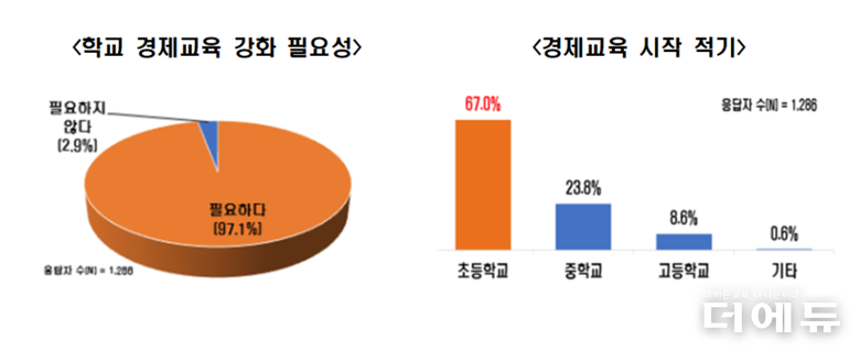 이미지=한국경제인협회.