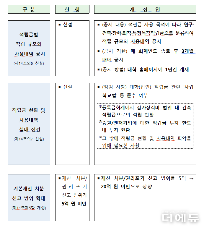 자료=교육부.