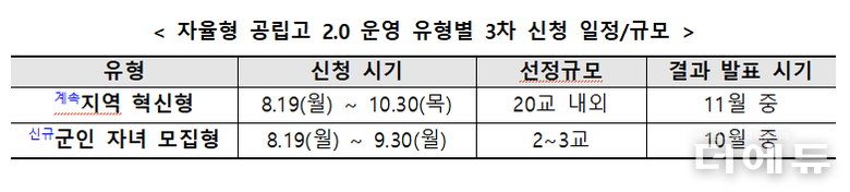 자료=교육부.