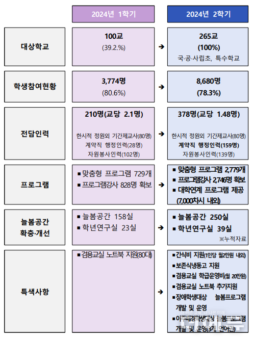 자료=충북교육청.