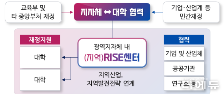 자료=교육부.