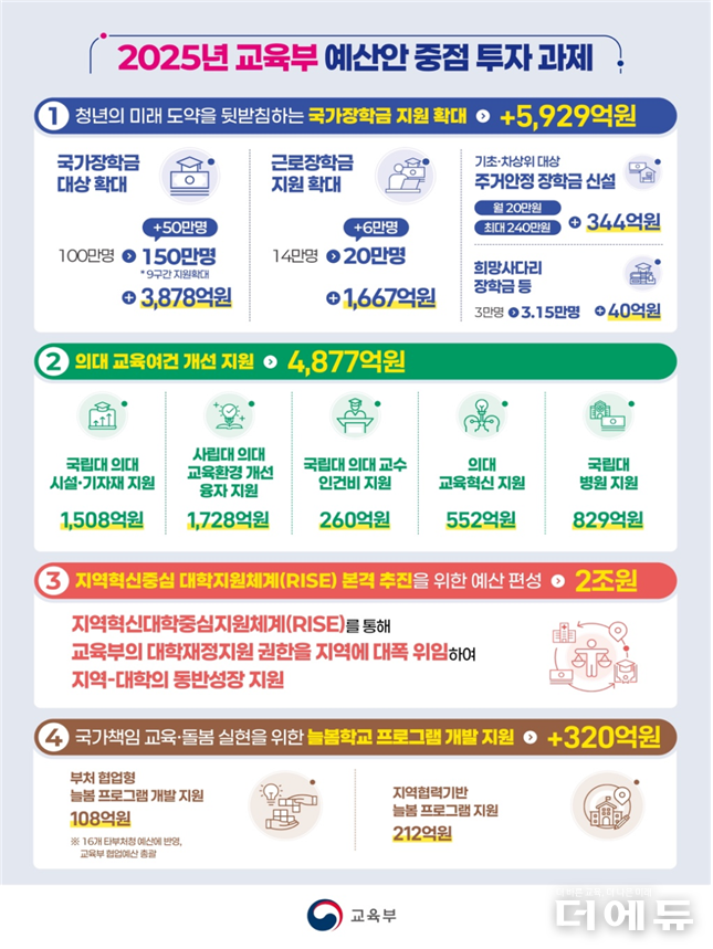 자료=교육부.