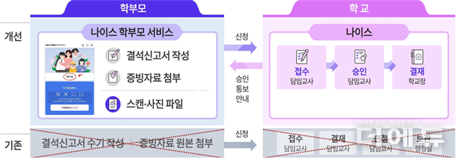자료=교육부.