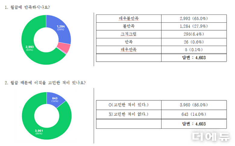 자료=교총.
