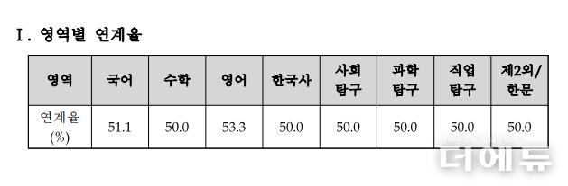 자료=한국교육과정평가원.