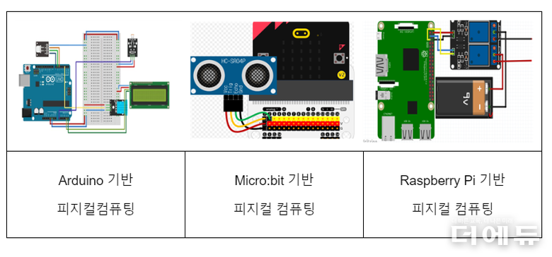 자료=박송은 교사.