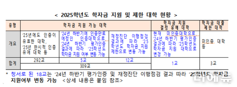 자료=교육부.
