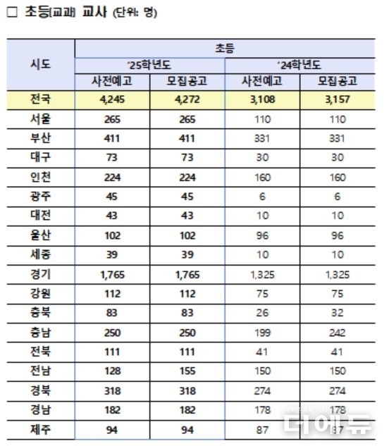 자료=교육부
