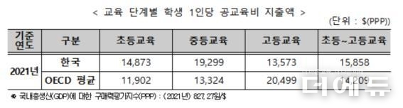자료=교육부