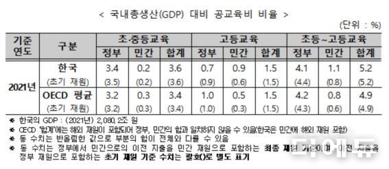 자료=교육부