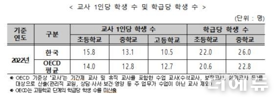 자료=교육부