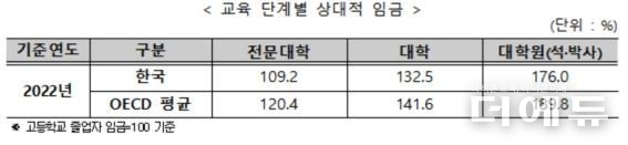 자료=교육부
