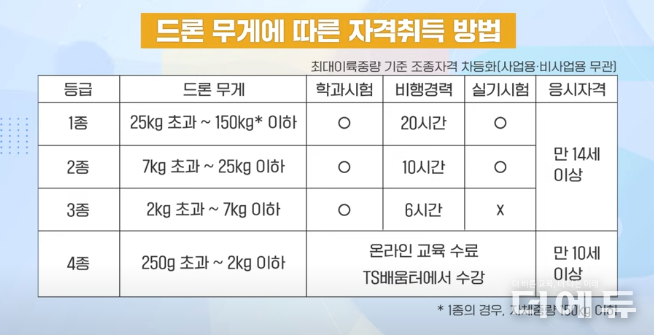 자료= 블로그 서바이벌 김반장, 한국교통안전공단.