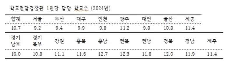 자료=경찰청.