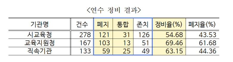 자료=부산교육청.