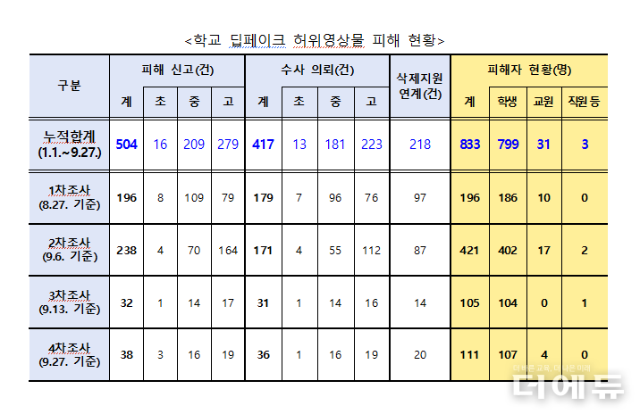 자료=교육부.