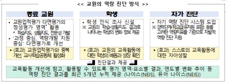 자료=교육부.