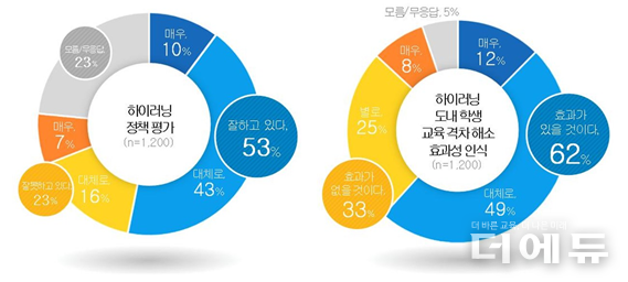 자료=경기교육청.