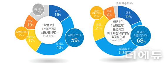 자료=경기교육청.