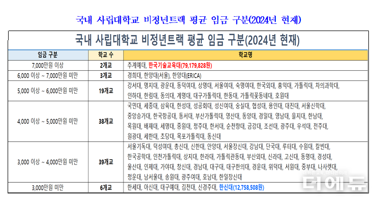 자료=김영호 의원실.