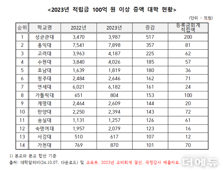 자료=정을호 의원실.