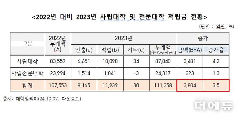 자료=정을호 의원실.