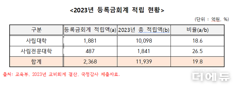 자료=정을호 의원실.