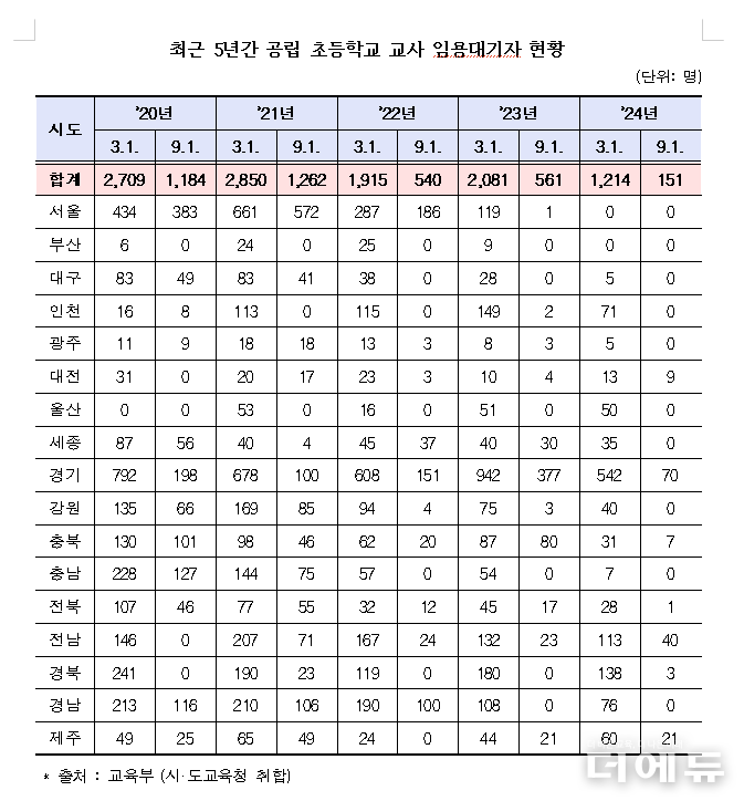 자료=김용태 의원실.