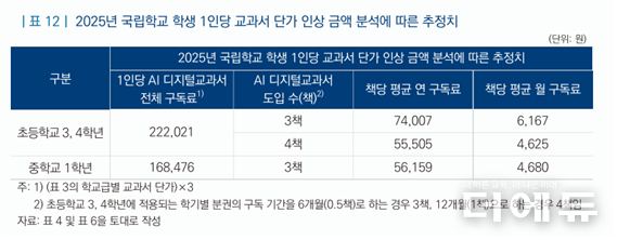 자료=국회입법조사처.